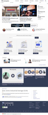 Shop Your Way Mastercard - Investopedia Shop Your Way Mastercard - Investopedia