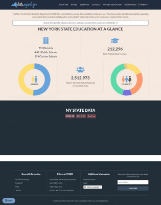 CARRIE PALMER WEBER MIDDLE SCHOOL - NYSED Data CARRIE PALMER WEBER MIDDLE SCHOOL - NYSED Data