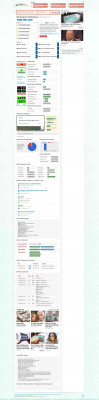 Bank4closure : Bank 4 Closure - CuteStat.com Bank4closure : Bank 4 Closure - CuteStat.com