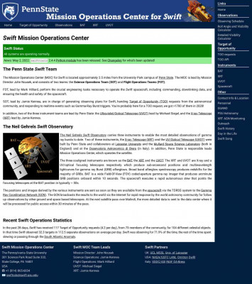 Swift QuickGCN Login Page Swift QuickGCN Login Page