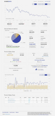 Decred Network Hashrate Distribution, Proof of Work Charts Decred Network Hashrate Distribution, Proof of Work Charts