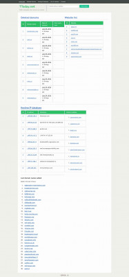 7meter4u.com : 7meter4u Com Traffic Analysis - TToday.net 7meter4u.com : 7meter4u Com Traffic Analysis - TToday.net