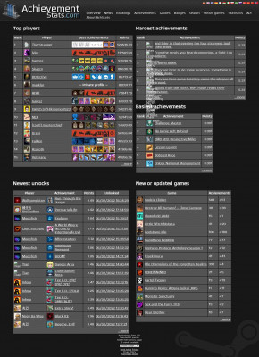 Achievement Stats » Профили » Maurog Achievement Stats » Профили » Maurog