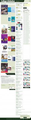 Aston University Marketing Faculty Dashboard - College ... Aston University Marketing Faculty Dashboard - College ...