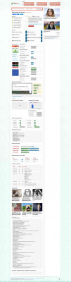 Drundoo : Drun Doo - CuteStat.com Drundoo : Drun Doo - CuteStat.com