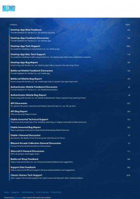 Could you please provide the ip range of all region? - Blizzard ... Could you please provide the ip range of all region? - Blizzard ...