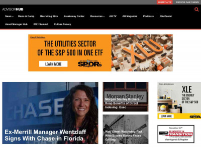 F.A.S.T. Graphs - AdvisorHub F.A.S.T. Graphs - AdvisorHub