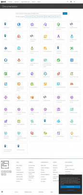 Understand credits—ArcGIS Online Help Understand credits—ArcGIS Online Help