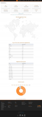 Registered Moodle sites Registered Moodle sites