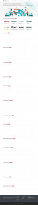 Yahoo! Mail down? Current status and problems • Is The ... Yahoo! Mail down? Current status and problems • Is The ...