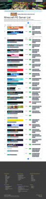Password reset - Minecraft PE Server List Password reset - Minecraft PE Server List