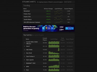 Evolve Stage 2 - Steam Charts Evolve Stage 2 - Steam Charts