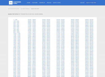 Toptiertraffic.com Net Promoter Score 2021 Benchmarks ... Toptiertraffic.com Net Promoter Score 2021 Benchmarks ...