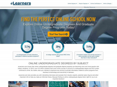 Colorado Technical University Online - eLearners Colorado Technical University Online - eLearners