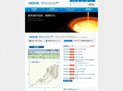 HOYA GROUP Optics Division | Sales office and Factory | HOYA GROUP Optics Division | Sales office and Factory |