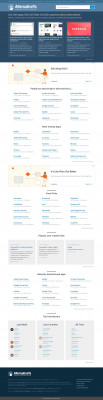 GroupSpaces Alternatives and Similar Sites / Apps GroupSpaces Alternatives and Similar Sites / Apps