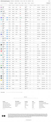 How Perfode hit $772.3K in Revenue. - GetLatka How Perfode hit $772.3K in Revenue. - GetLatka