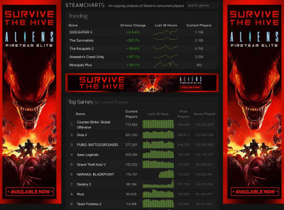 DARK SOULS™ III - Steam Charts DARK SOULS™ III - Steam Charts