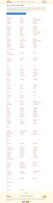 BetCapri Timor-Leste - Online Sportsbook Rankings BetCapri Timor-Leste - Online Sportsbook Rankings